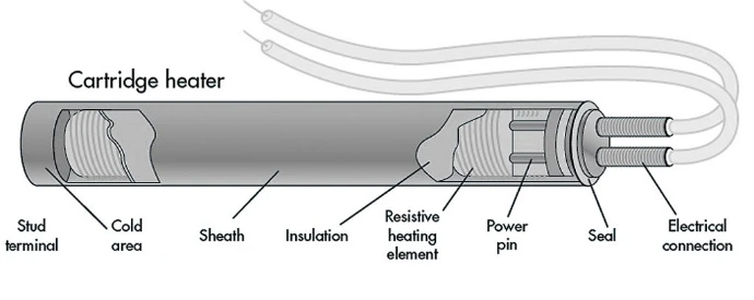 industrial cartridge heater manufacturer